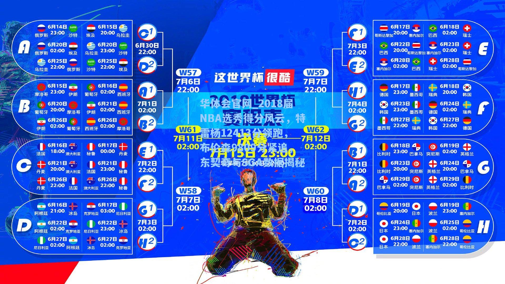 华体会官网_2018届NBA选秀得分风云，特雷杨12413分领跑，布伦森9809分紧追，东契奇与SGA数据揭秘