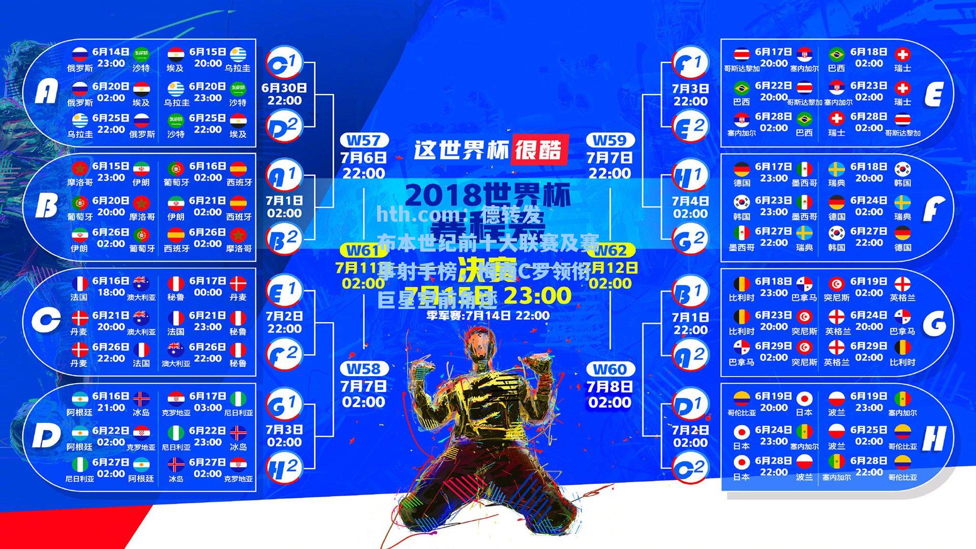 德转发布本世纪前十大联赛及赛事射手榜，梅西C罗领衔巨星空前角逐